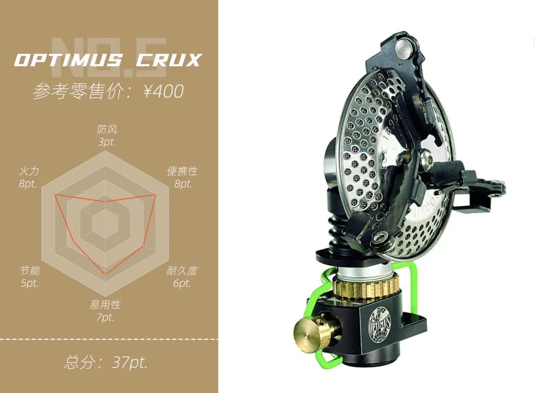 踩过的坑也数不胜数,踩过无数坑以后的总结