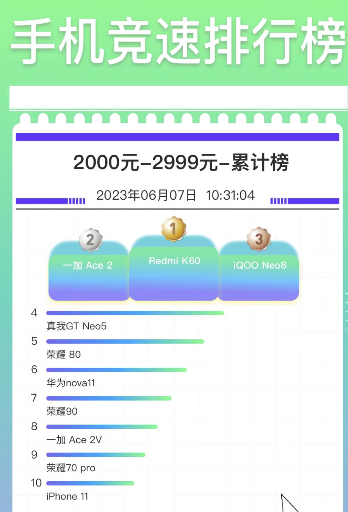 红米k60和一加ace2谁性价比更高,红米k60与红米k60pro哪个值得入手618
