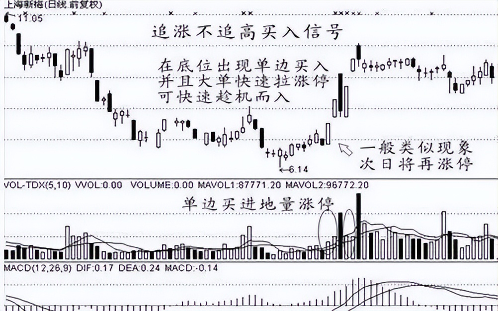 最简单实用尾盘选股法,中国股市赚钱最多人的有哪些