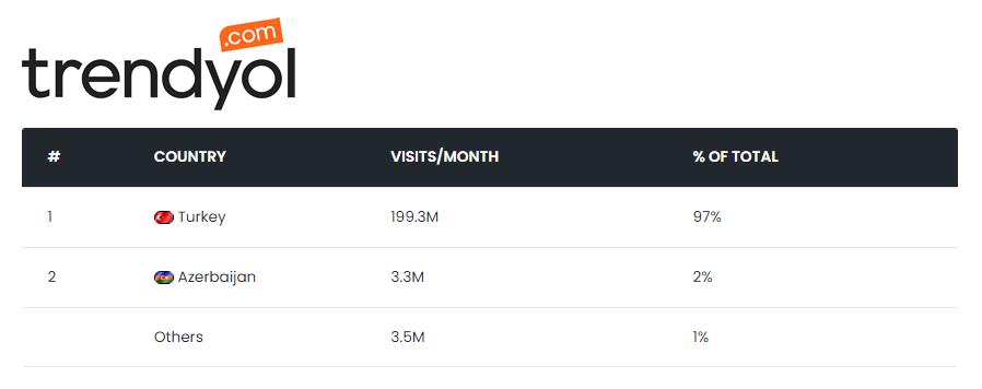 中东电商平台排名,中东的电商平台有哪些