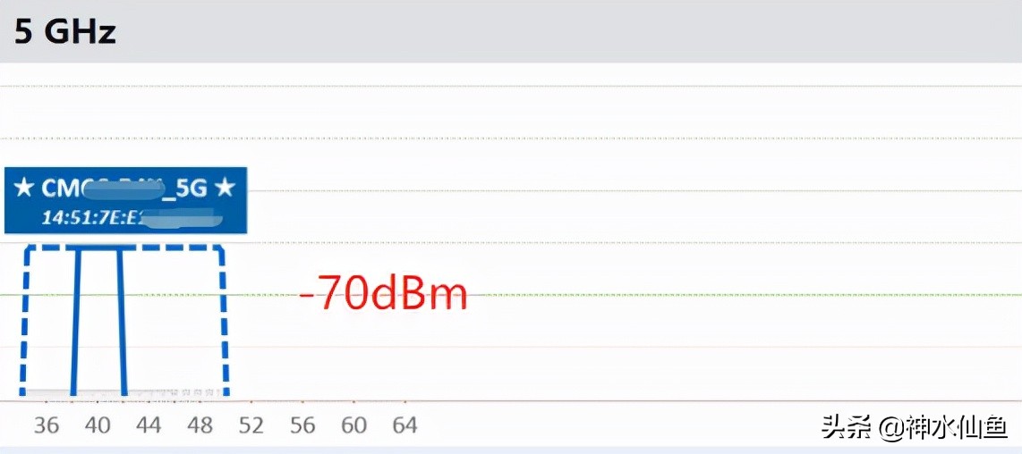 600元性价比高的wifi,600元左右最好的wifi路由器