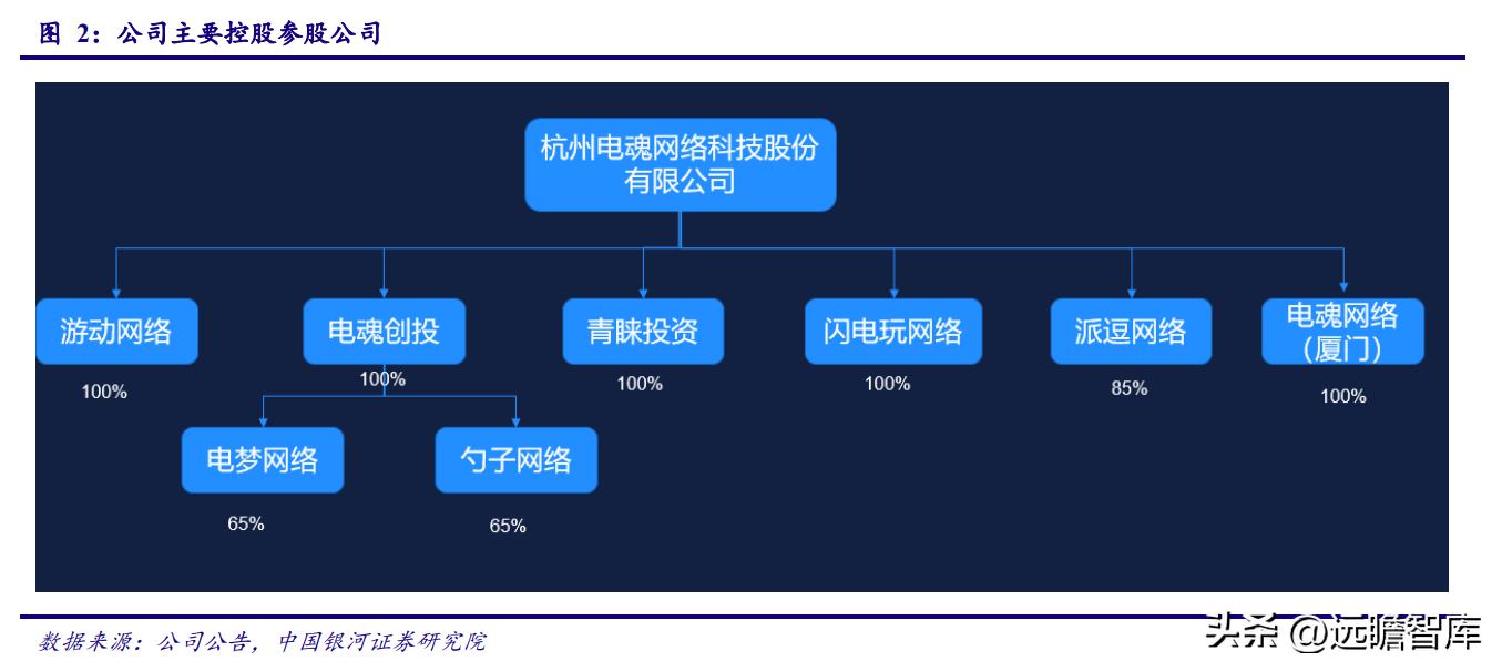 电魂网络新游,端游发展趋势