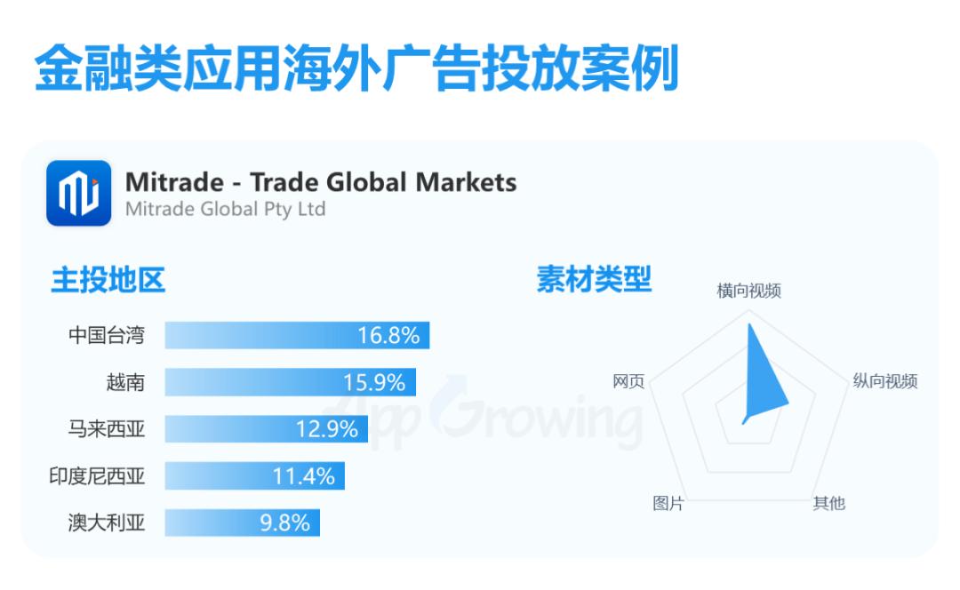 金融海外市场,2023金融领域市场行情