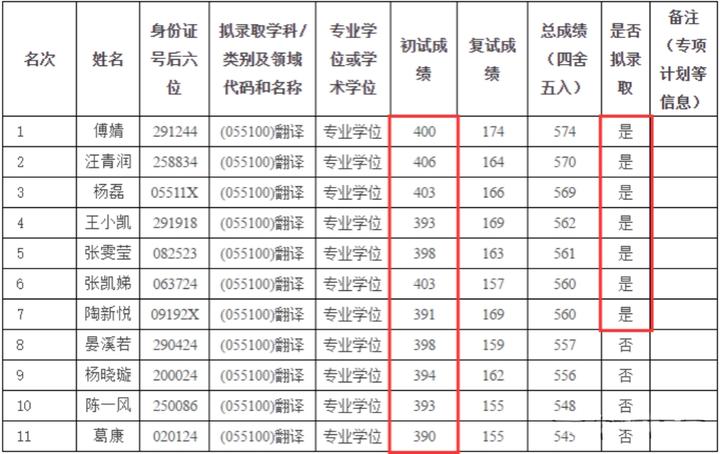 上海交大考研最新信息,考研上海大学排名一览表