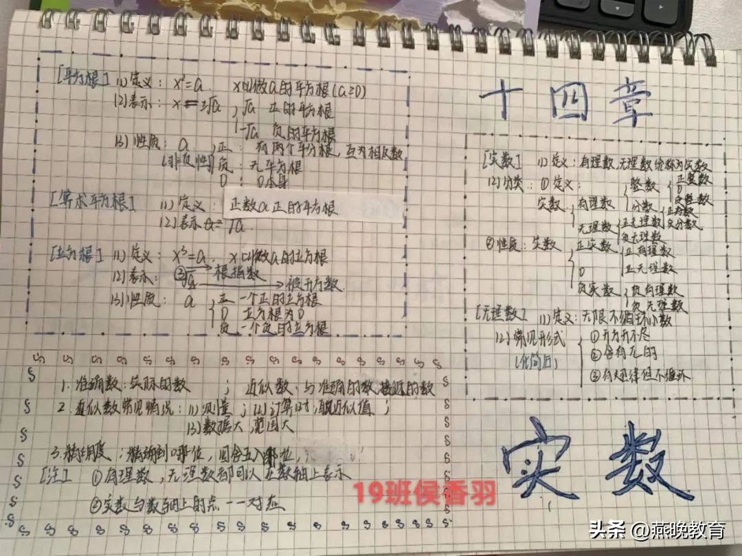 沉浸式画思维导图初中,思维导图简单又好画初中