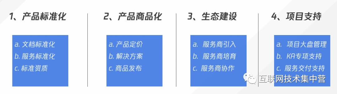 tob产品商业模式设计,tob定制化商业模式