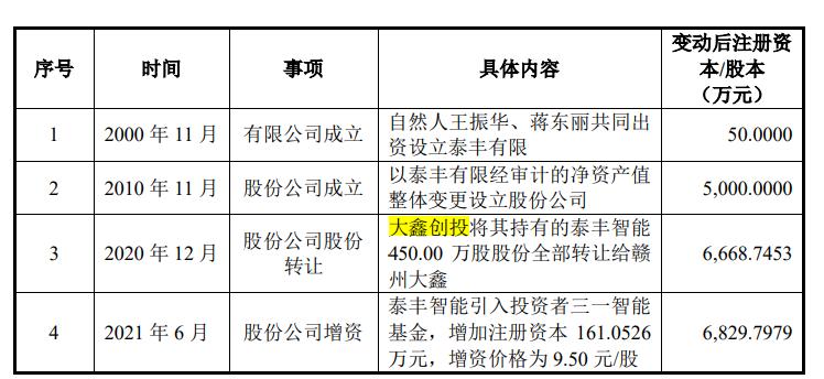 泰丰智能控制股份有限公司怎么样,泰丰智能怎么样