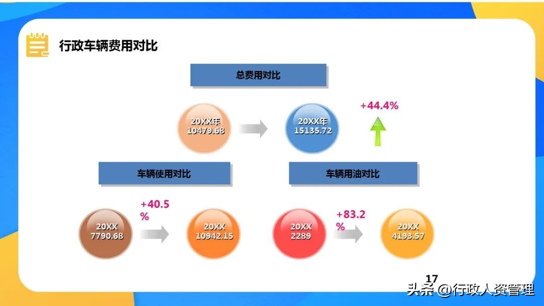 公司行政岗个人总结,办公室行政工作总结最新5篇