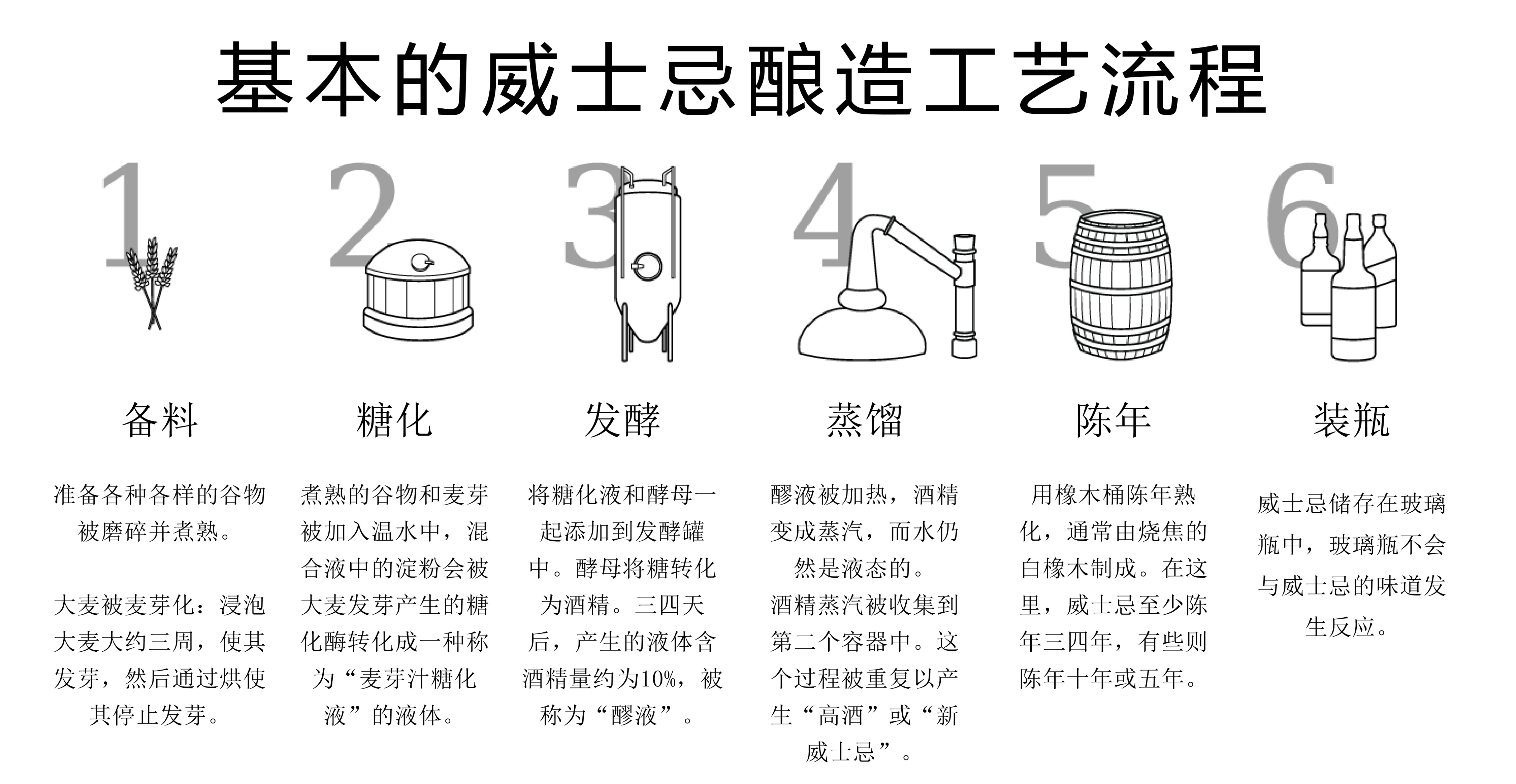 威士忌入门酒款：10款百元内威士忌推荐