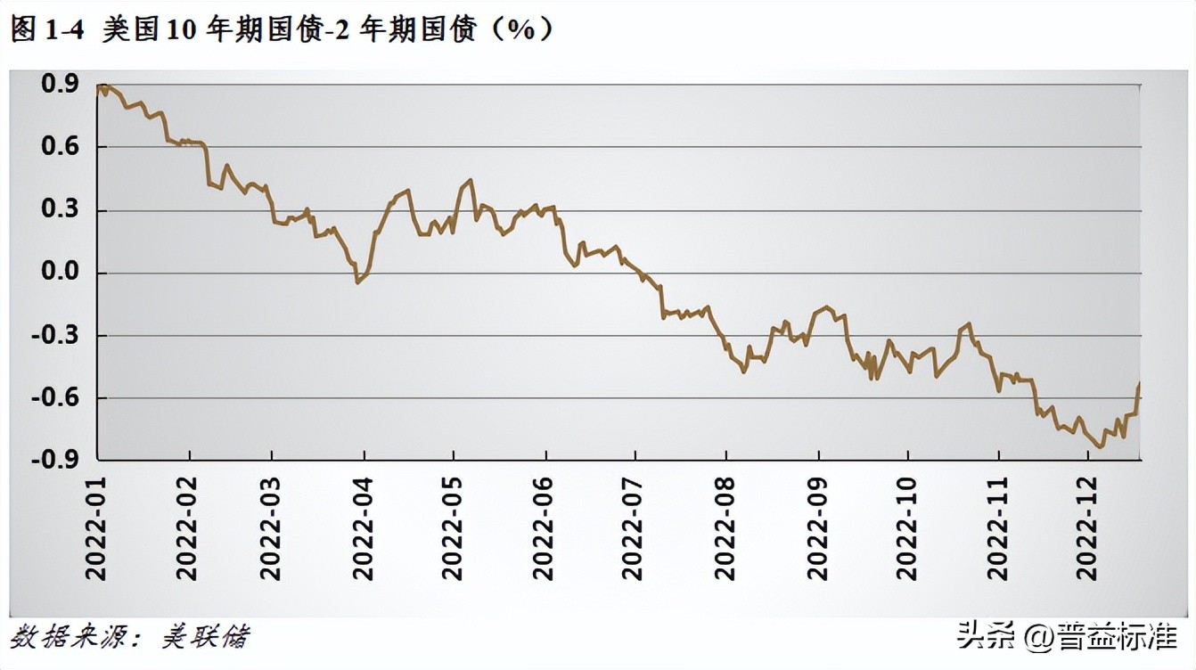 宏观经济数据分析与解读,宏观经济现状与展望