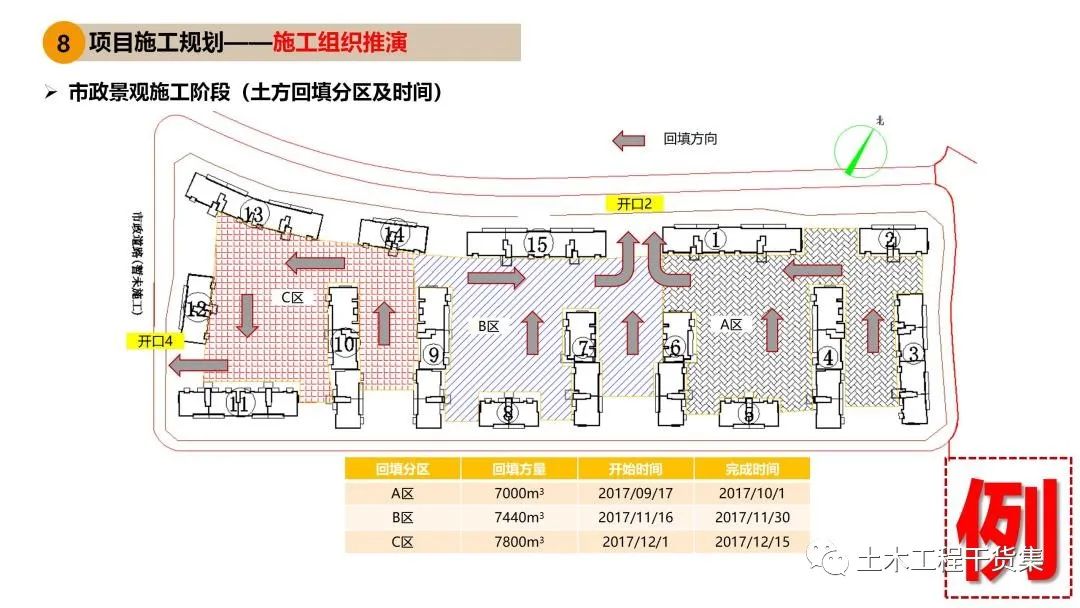 工程策划ppt,工程策划书ppt