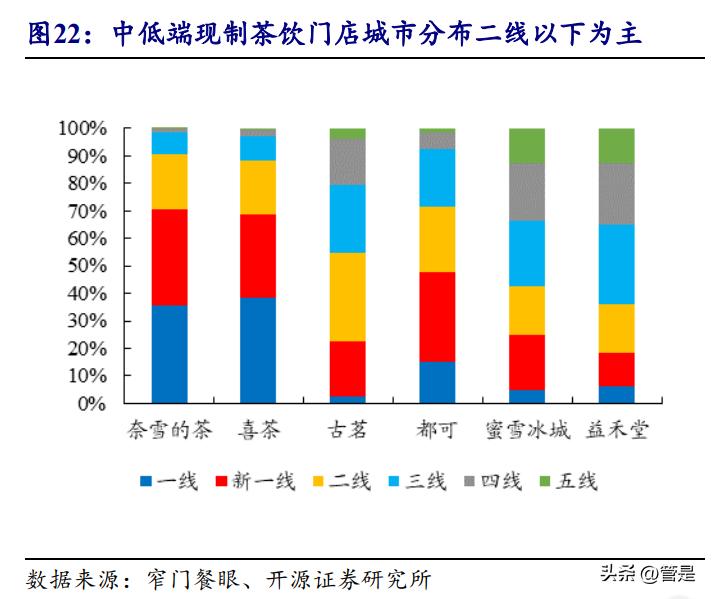 佳禾食品研究报告：植脂末龙头再起航，咖啡注入成长新动力