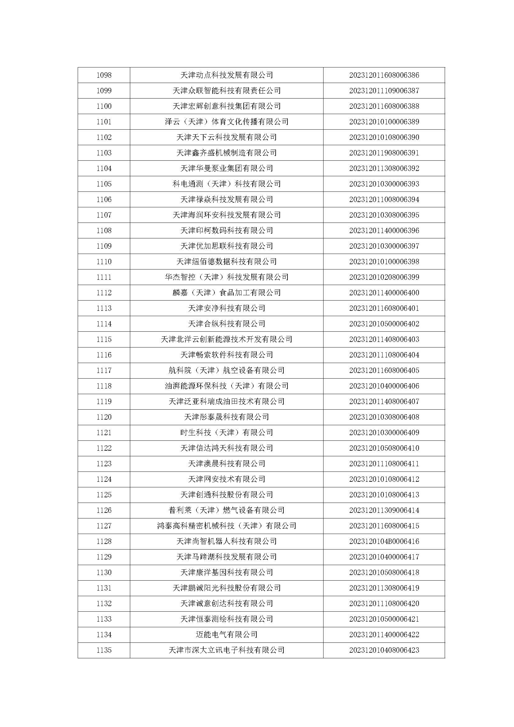 天津市五批领军企业名单,天津入库科技领军企业名单