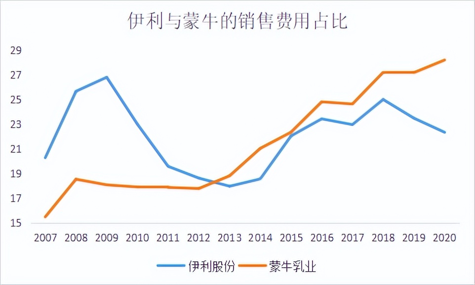 中国人均乳制品消费,中国人均年乳制品消费支出