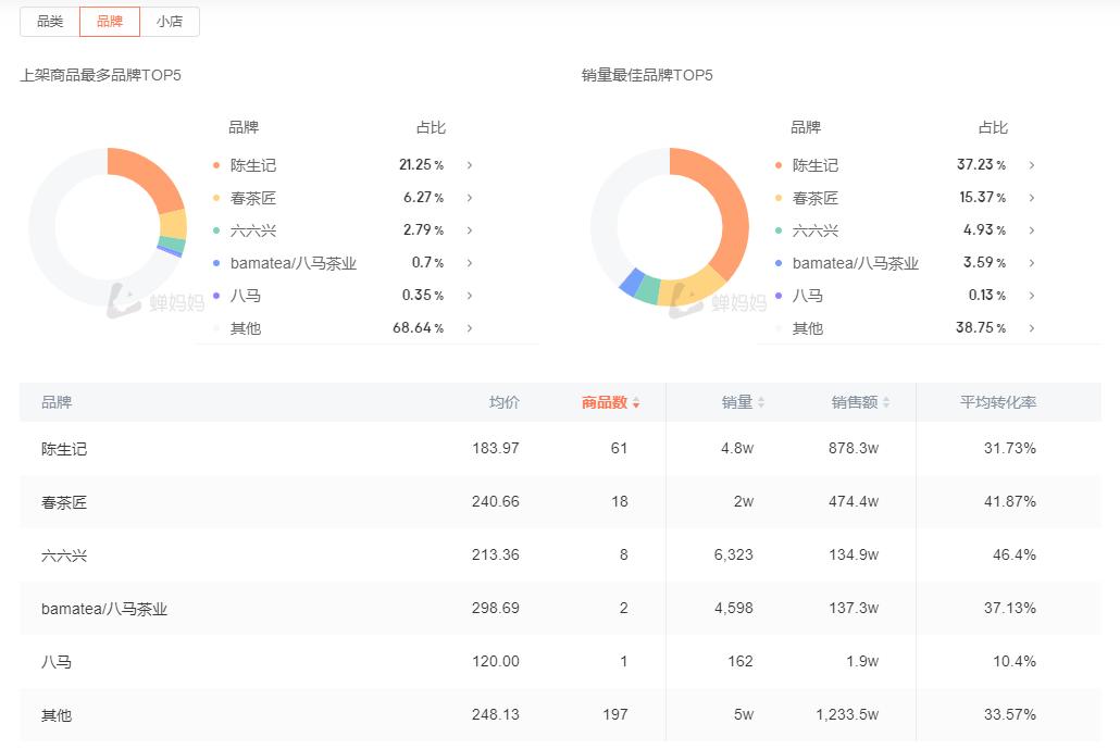 现在抖音茶叶直播带货的有多少人,7万粉丝抖音直播