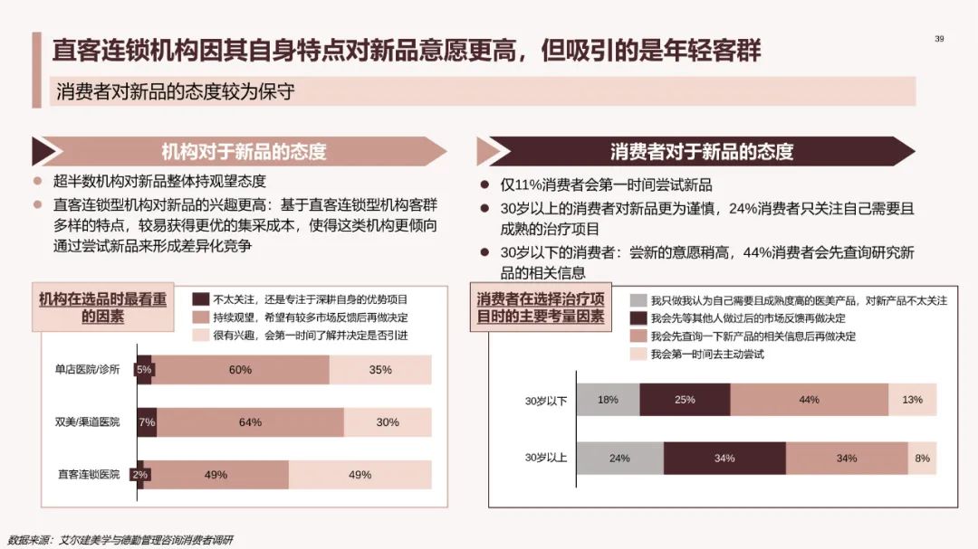 中国医美行业2023年度洞悉报告,2024年医美行业有什么新动向