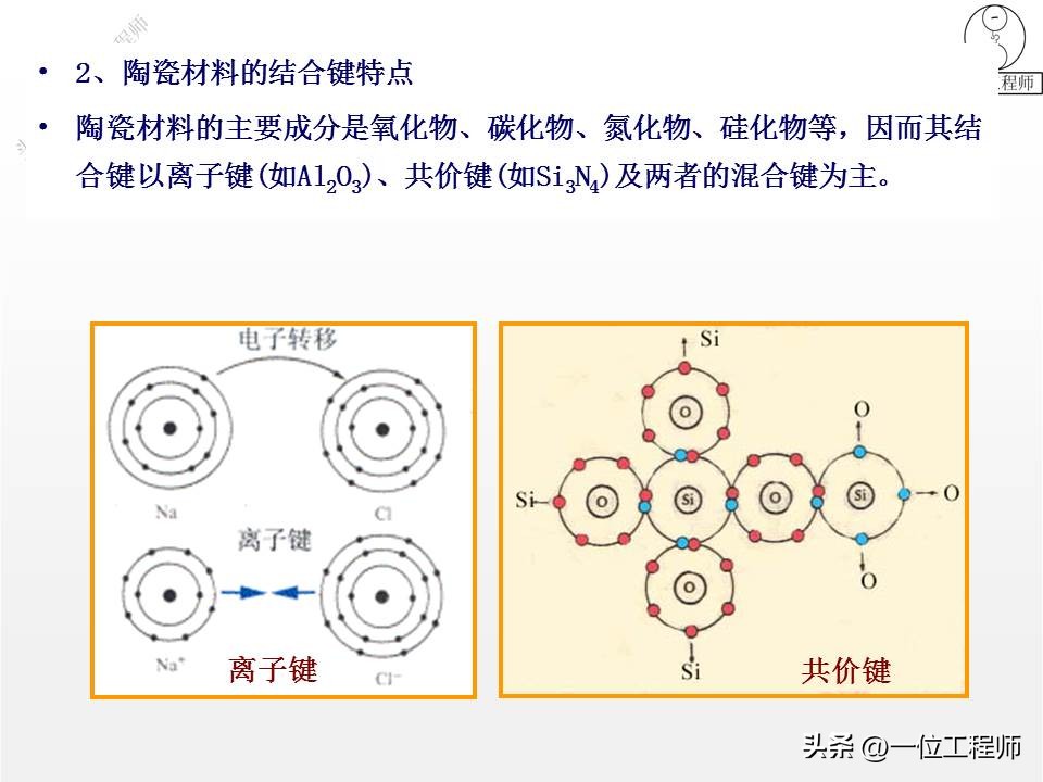 陶瓷材料的结构组成及其作用,陶瓷材料主要是有哪几种化学成分