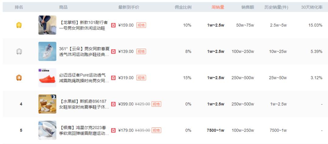 抖音爆款榜好物鞋子,爆款抖音热卖鞋