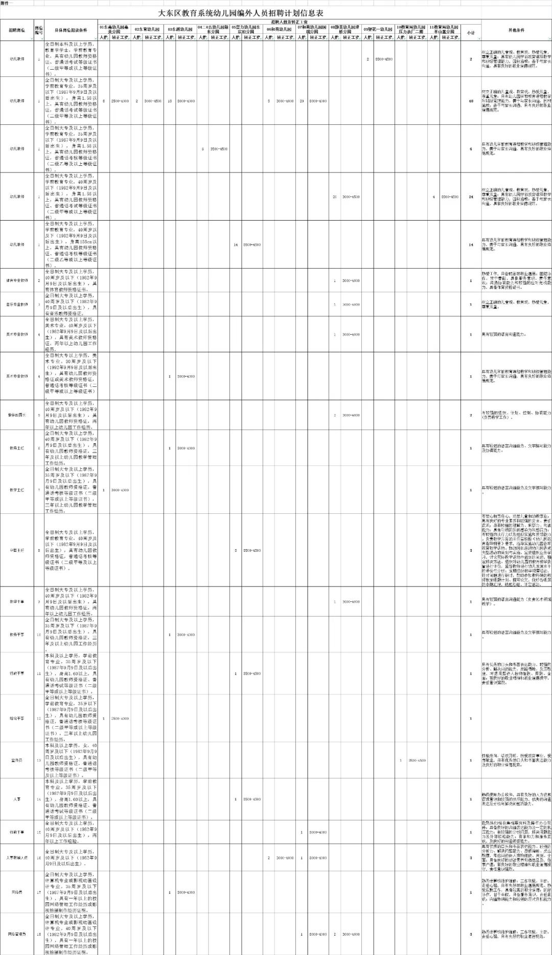 沈阳市公办幼儿园招聘信息,沈阳教育局第四幼儿园招聘