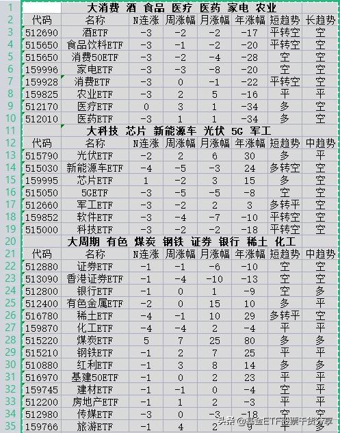 etf基金面对板块轮动该如何策略,etf基金投资策略及市场观点