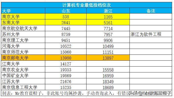 南京邮电大学就业质量排江苏第几,南京邮电大学第五轮评估分析