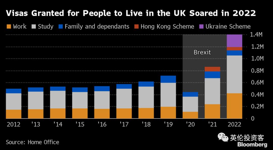 英国推出高潜力人才签证条件,印度签证英国