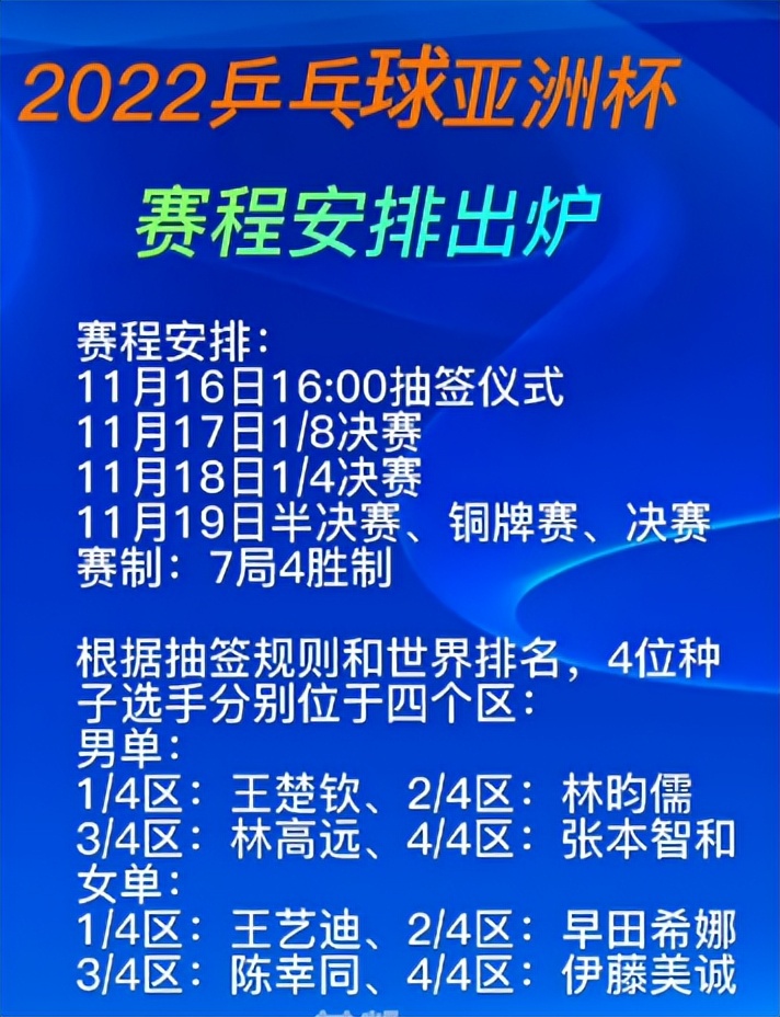 乒乓球比赛林高远张本智和,乒乓世界杯张本智和战胜林高远