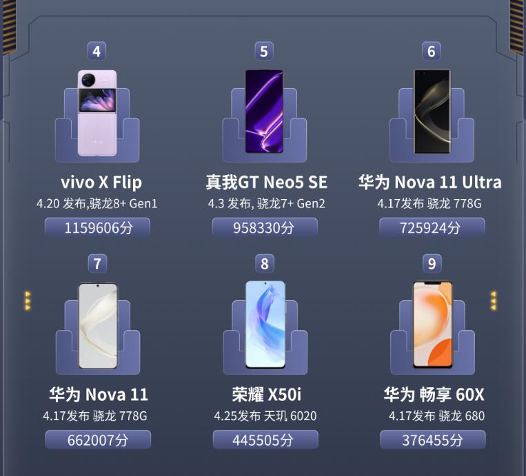 最新小米手机性能排行,2023小米手机性能排行