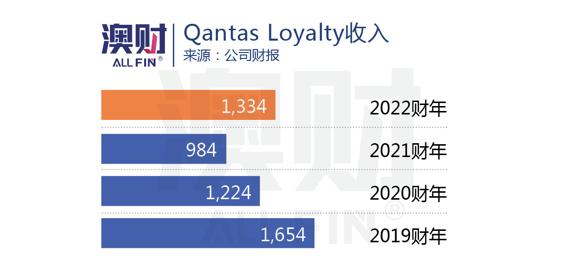 澳航最新消息今天,澳航重返中国市场