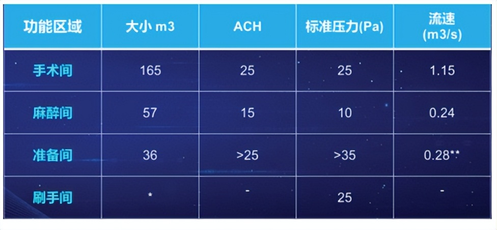 杭州无尘洁净手术室施工,拉萨无尘洁净手术室工程