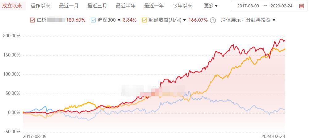 真正“性感”的私募！追高的投资人也赚钱了。。。