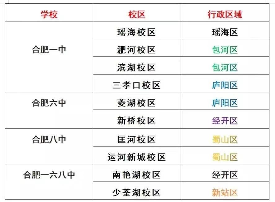 合肥中考一六八自主招生报名,合肥中考单独报名考生