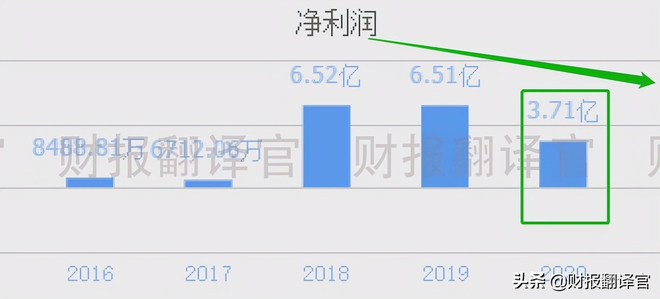 军工新龙头利润暴增,军工龙头股2023业绩增长