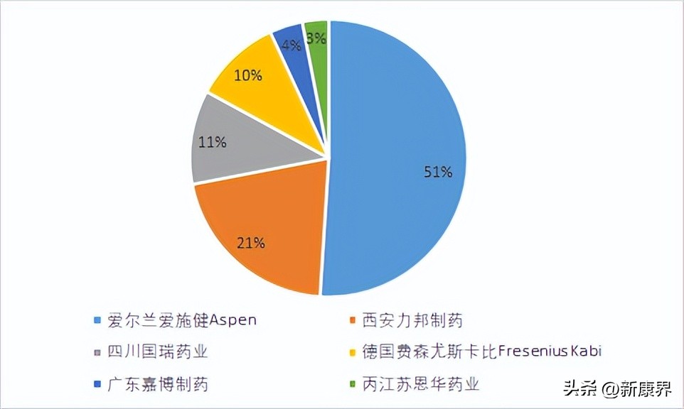 第九批集采名单,第九批集采是什么