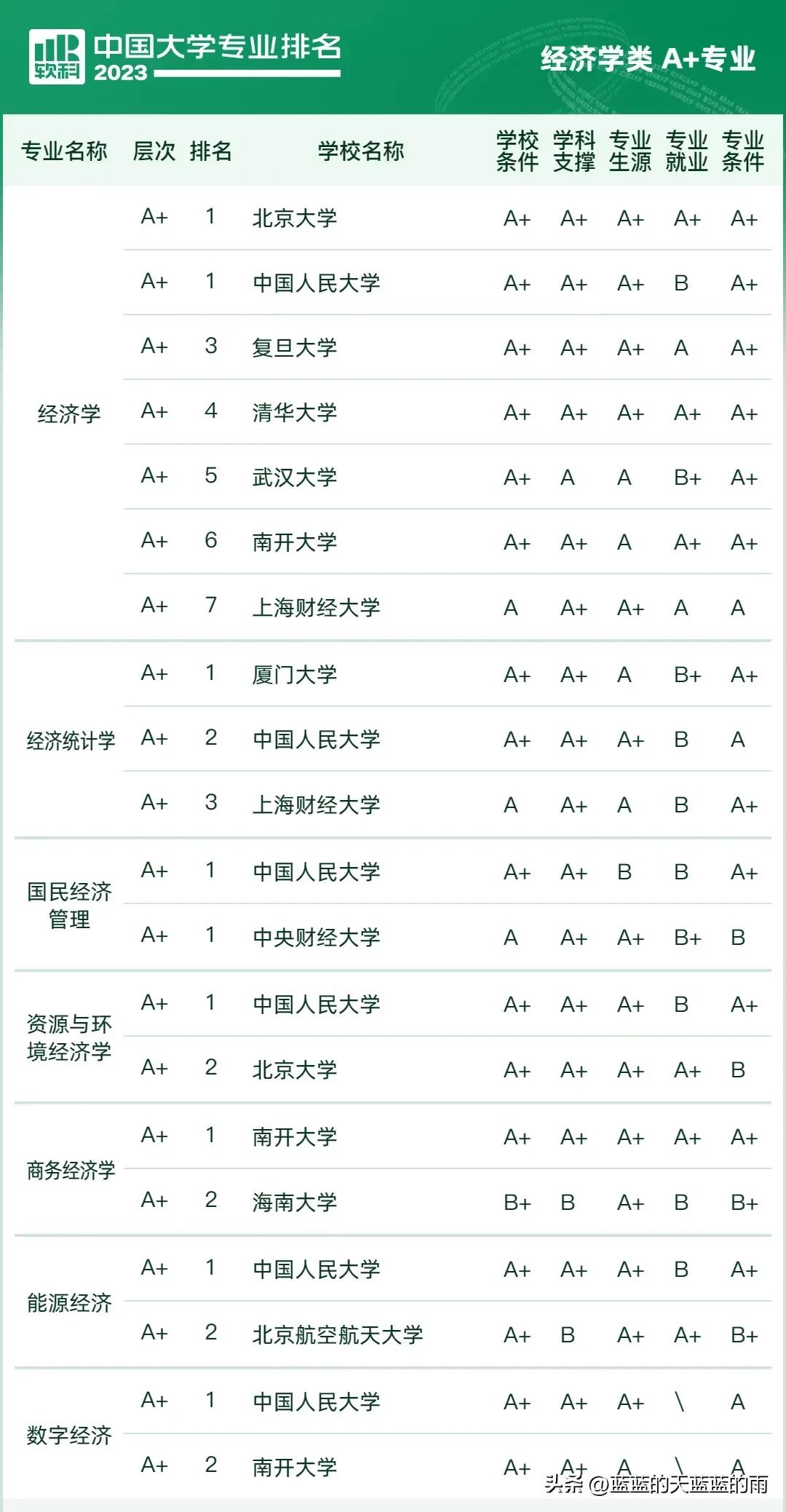2023中国大学专业排行榜前十名,2021中国所有专业大学排行榜
