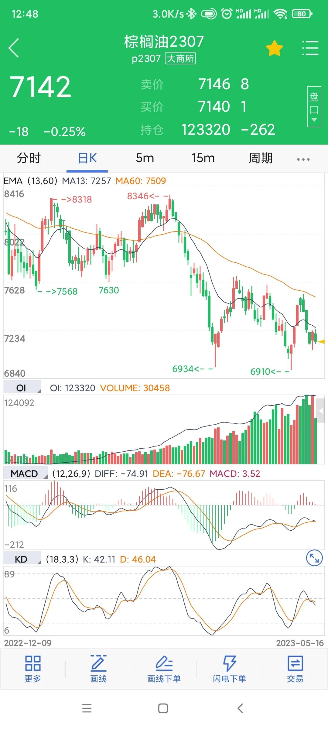 期权日志20230516(买白糖认购小亏)