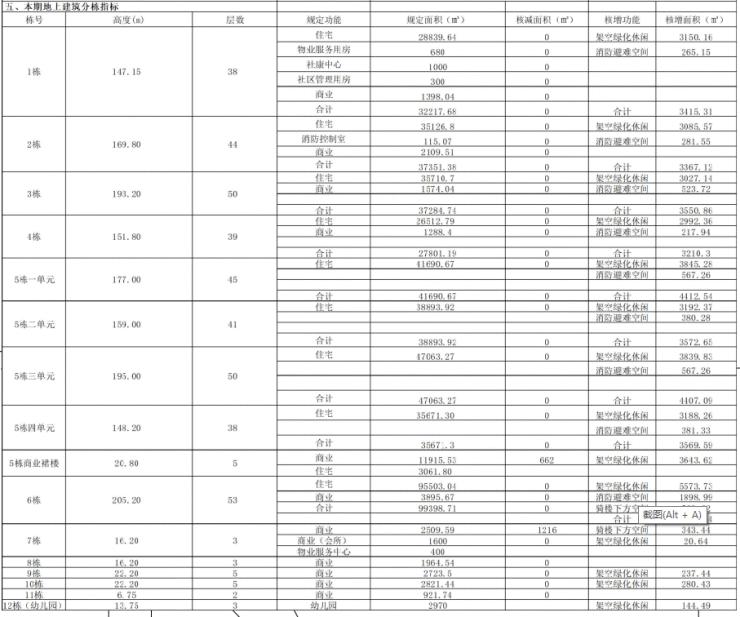 宝中有盘确定不卖了,2023年打新人还能买哪儿?