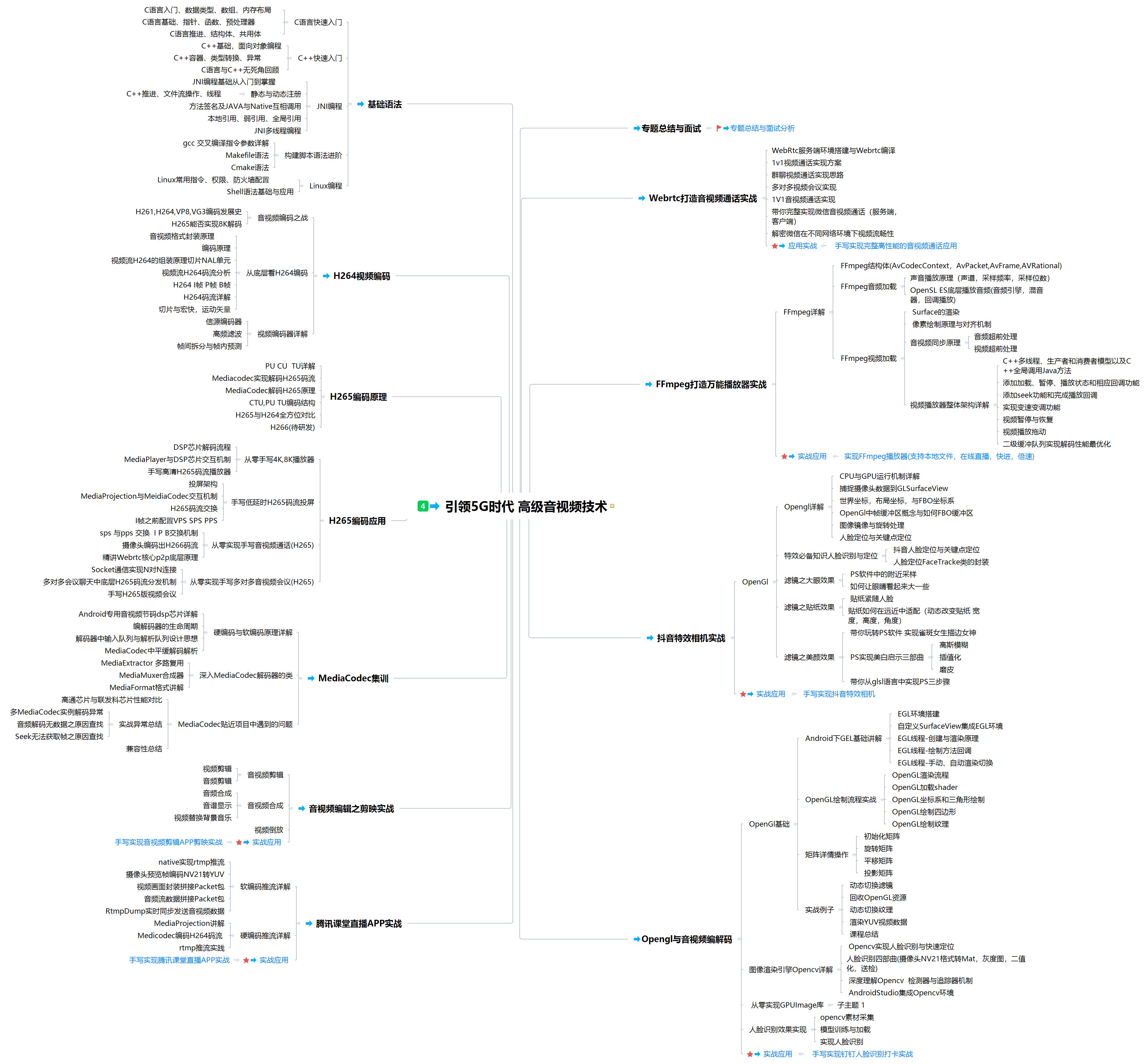 新能源新技术,贴瓷砖新技术