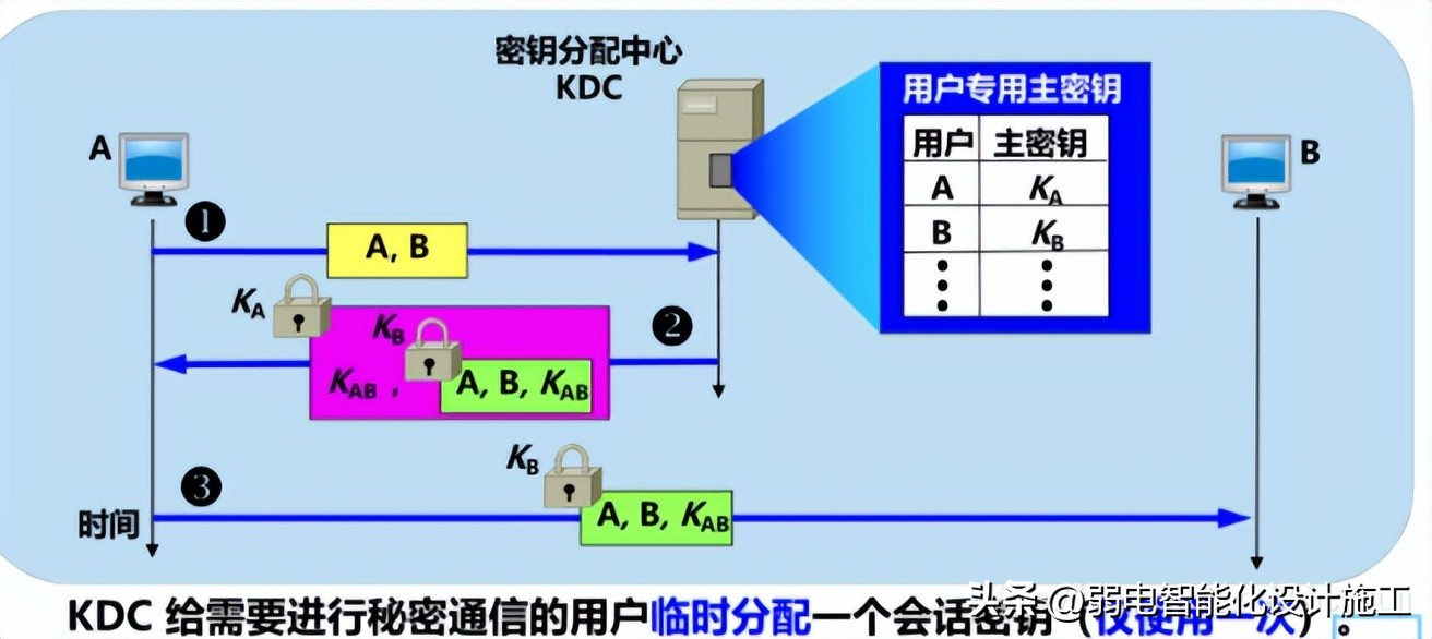 网络基础必背知识,计算机网络技术02141知识点总结