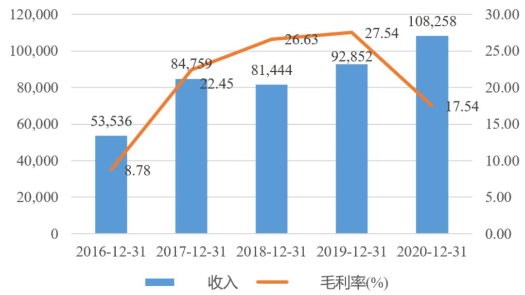 中国的mems产业布局,中国mems代工生产线