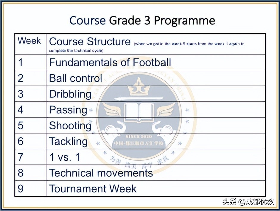 让世界杯与校园联动！万汇学校教师获“2022成都教育年度教师”