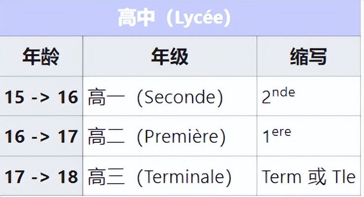中法教育差异,中法高等教育体系对比