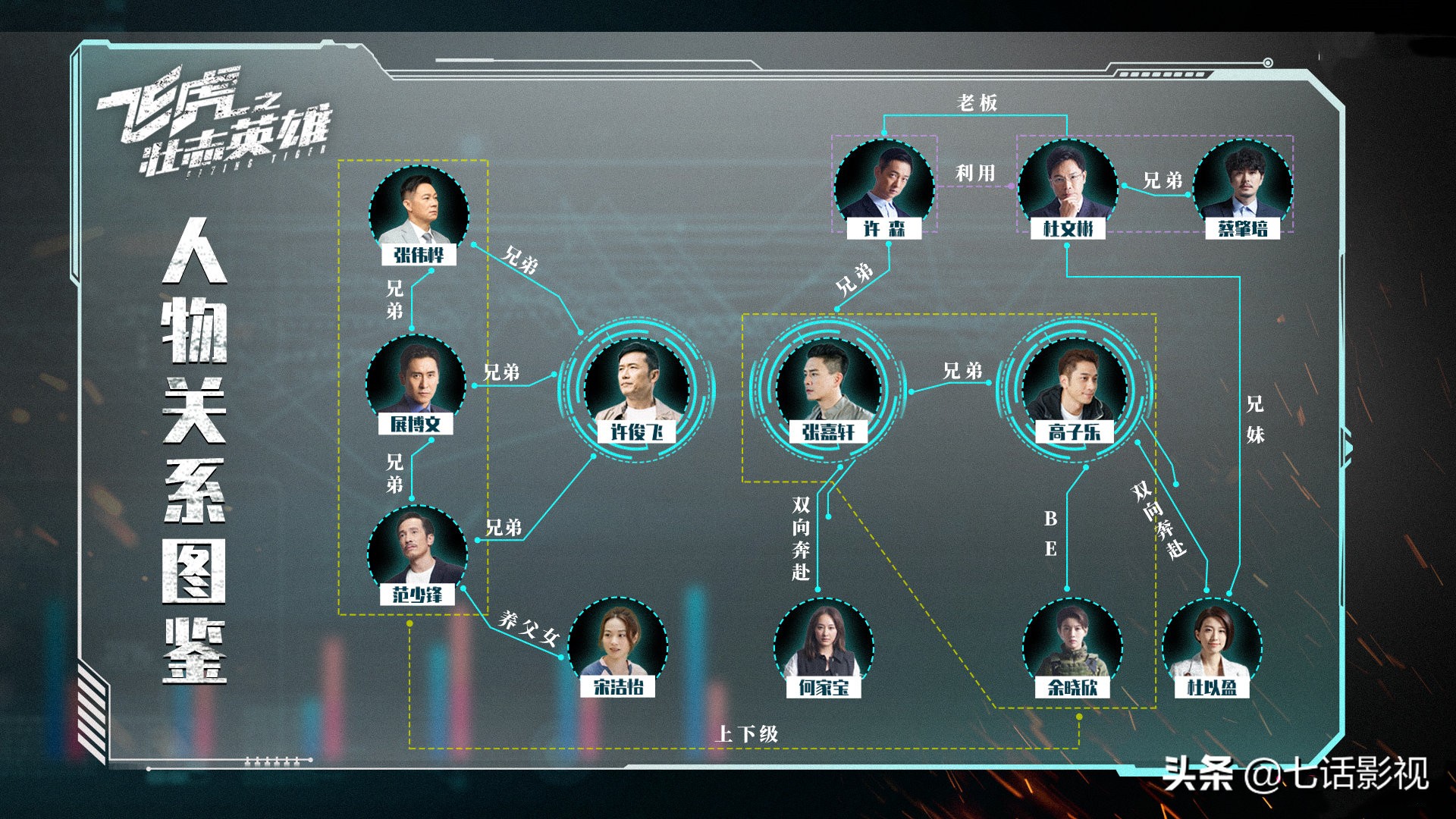 无线五虎之一，64岁的苗侨伟，为何能成邵氏《飞虎》系列常青树？