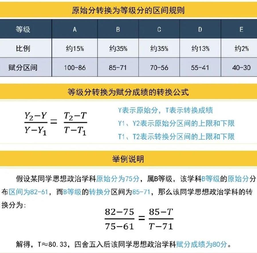 新高考3+1+2模式考试题型,2020学测合格性考试考点直击