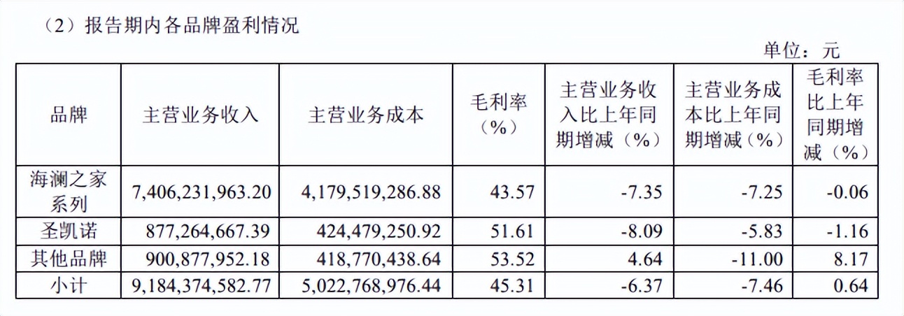 ovv是海澜之家旗下的品牌吗,海澜之家女装行业