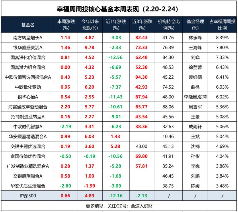 暴赚250亿a股,暴赚2万倍的股票
