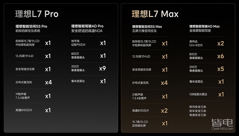 31.98万起！理想L7上市，新增Air版本+大五座终于来了