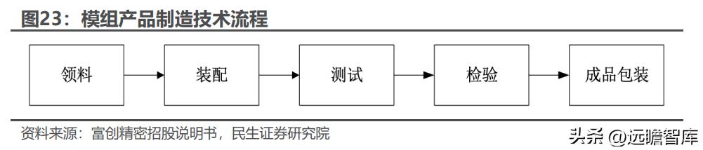 富创精密领先世界,精密零部件龙头企业