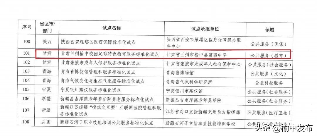 榆中四中学校,兰州榆中岔子乡四中