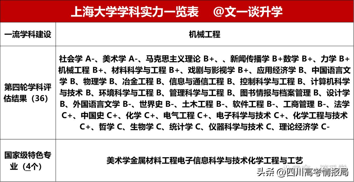 上海的大学在四川招生情况,上海大学是上海的亲儿子
